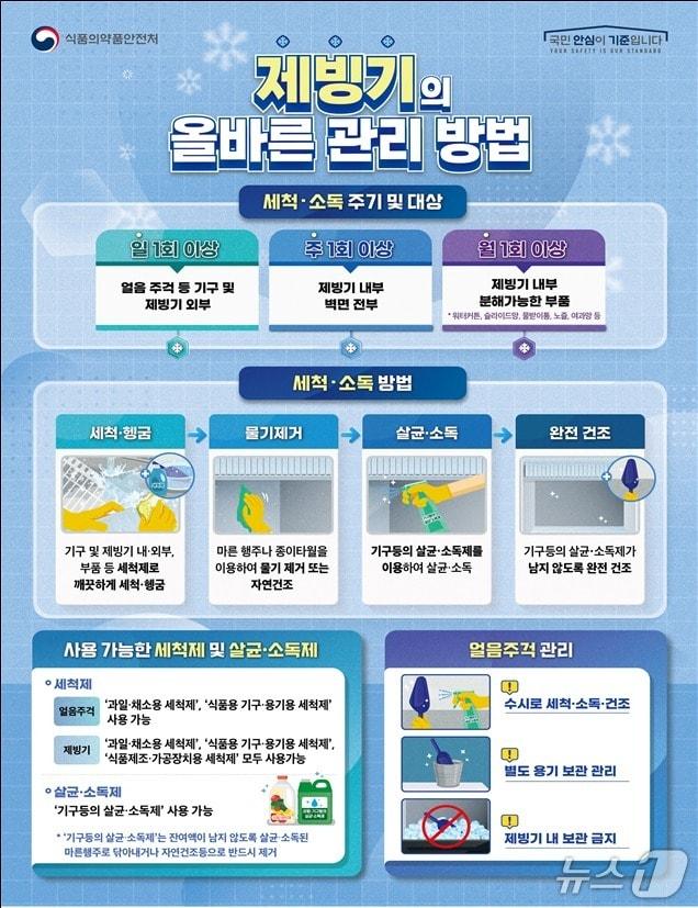 본문 이미지 - 제빙기의 올바른 관리 방법.(식품의약품안전처 제공)