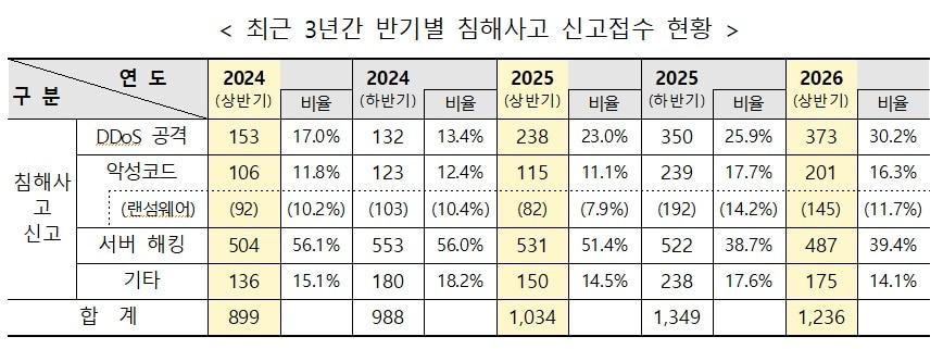 본문 이미지 - (과기정통부 제공)