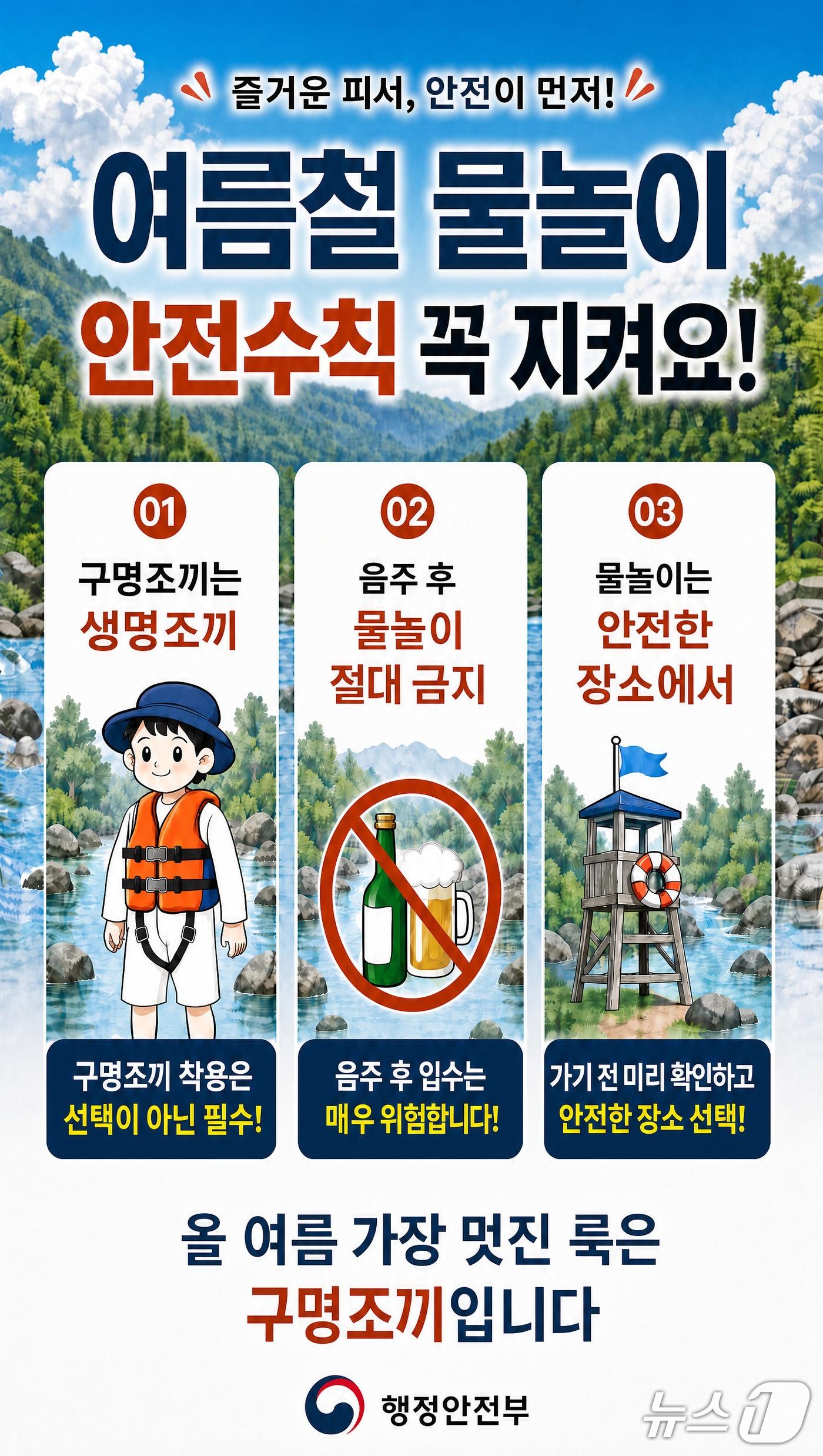 본문 이미지 - 대구시는 30일 여름철 물놀이객 증가에 따른 수난사고를 막기 위해 계곡·하천 안전관리를 강화한다고 밝혔다. 이미지는 물놀이 안전수칙 홍보 포스터. (대구시 제공. 재판매 및 DB 금지)/뉴스1