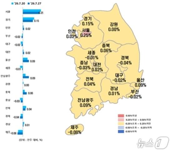 본문 이미지 - 전국 시·도별 7월 넷째 주 아파트 매매가격지수 변동률.(한국부동산원 제공, 재판매 및 DB 금지)