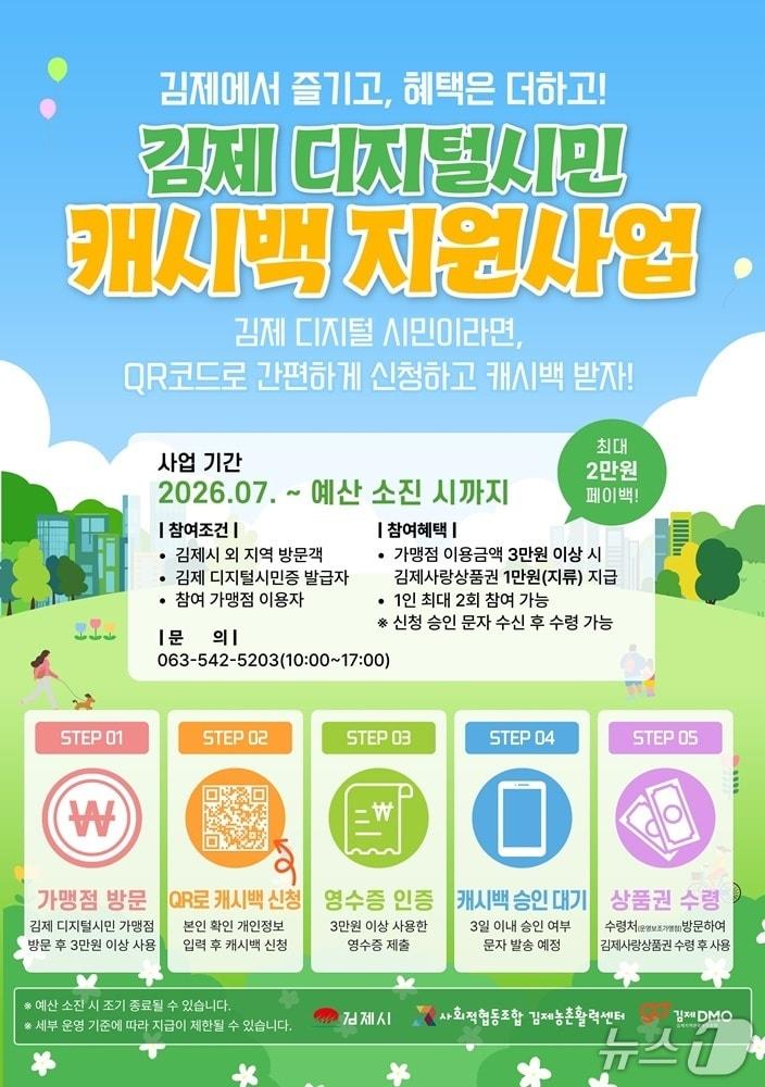 본문 이미지 - 김제시가 디지털시민이 가맹점 이용시 캐시백을 지원한다./뉴스1
