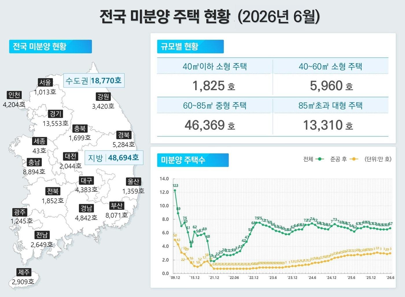 본문 이미지 - (국토부 제공)/ 뉴스1 ⓒ News1