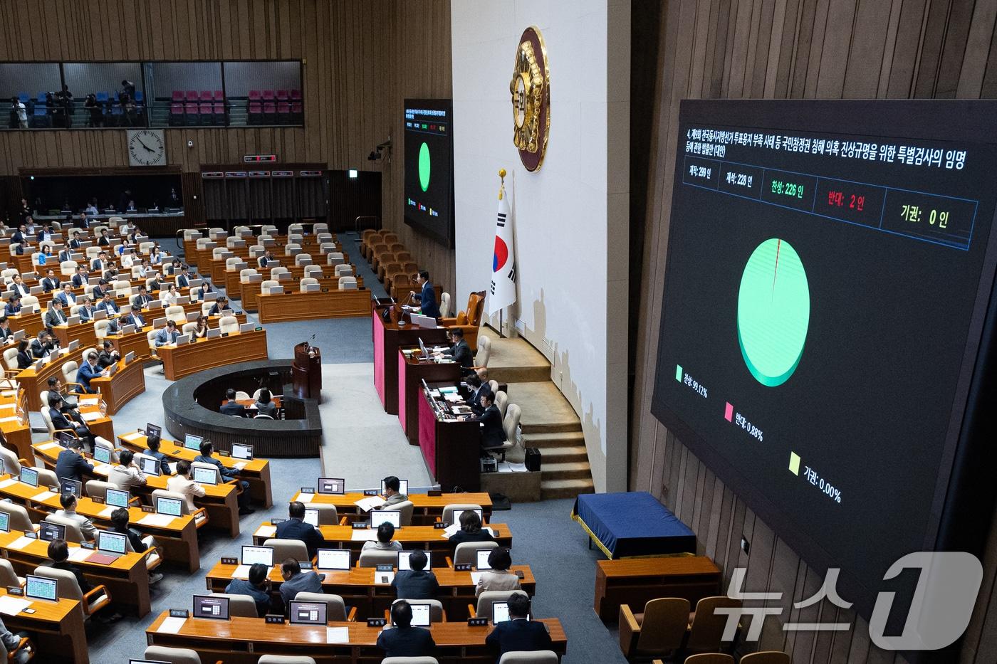 본문 이미지 - 30일 서울 여의도 국회에서 열린 제437회 국회(임시회) 제3차 본회의에서 제9회 전국동시지방선거 투표용지 부족 사태 등 국민참정권 침해 의혹 진상규명을 위한 특별검사의 임명 등에 관한 법률안(대안)이 재석 228인 중 찬성 226인, 반대 2인으로 가결되고 있다. 2026.7.30 ⓒ 뉴스1 유승관 기자