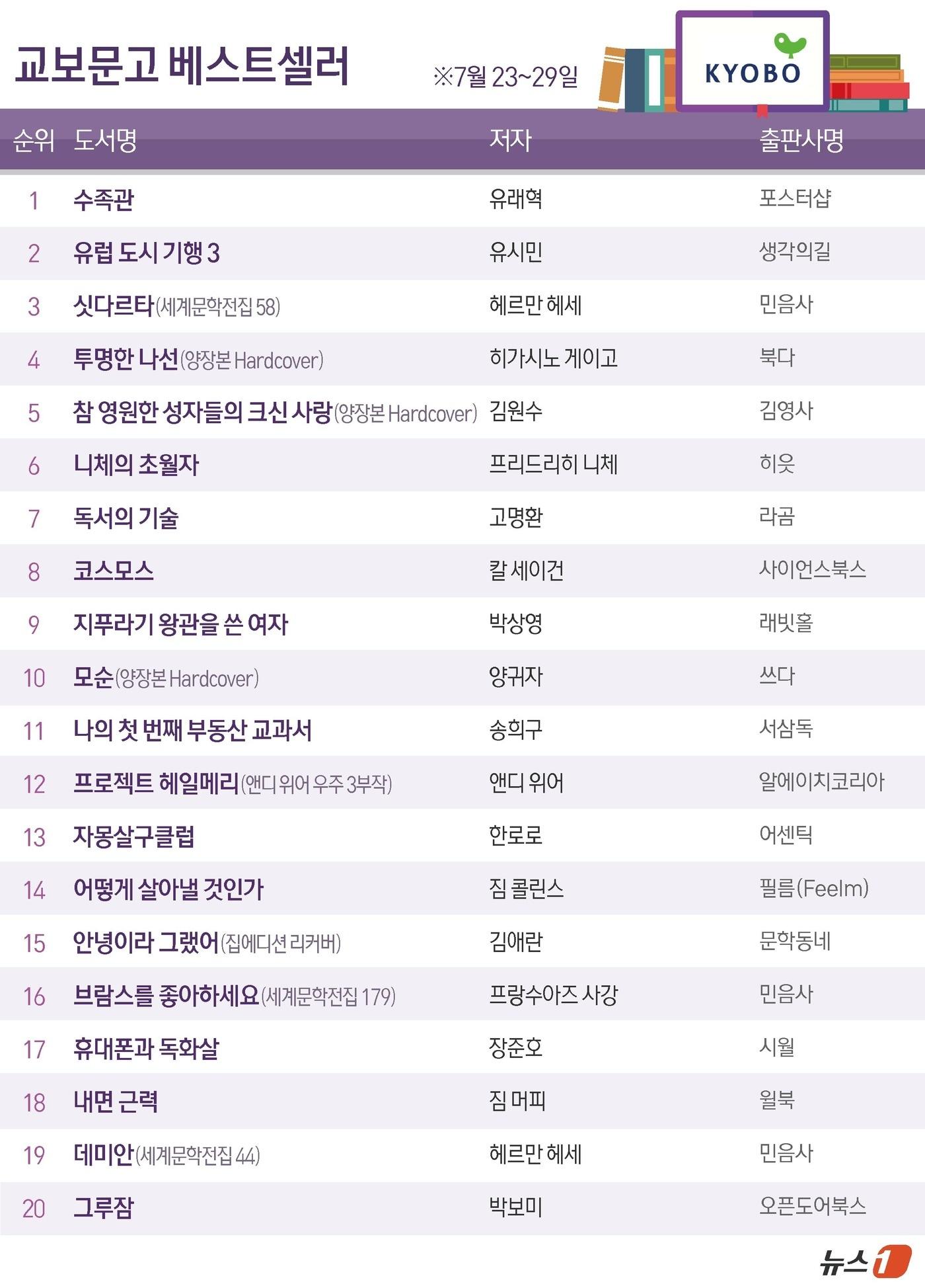 본문 이미지 - ⓒ 뉴스1 양혜림 디자이너
