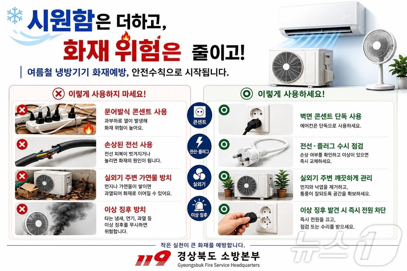 본문 이미지 - 경북소방본부는 31일 폭염으로 에어컨 사용이 늘면서 실외기 화재 위험도 커지고 있다며 사전 점검과 안전수칙 준수를 당부했다./뉴스1