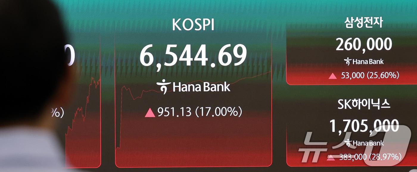 본문 이미지 - 코스피가 장중 6500선을 돌파한 31일 서울 중구 하나은행 딜링룸 전광판에 코스피 지수가 나타나고 있다.  2026.7.31 ⓒ 뉴스1 박지혜 기자
