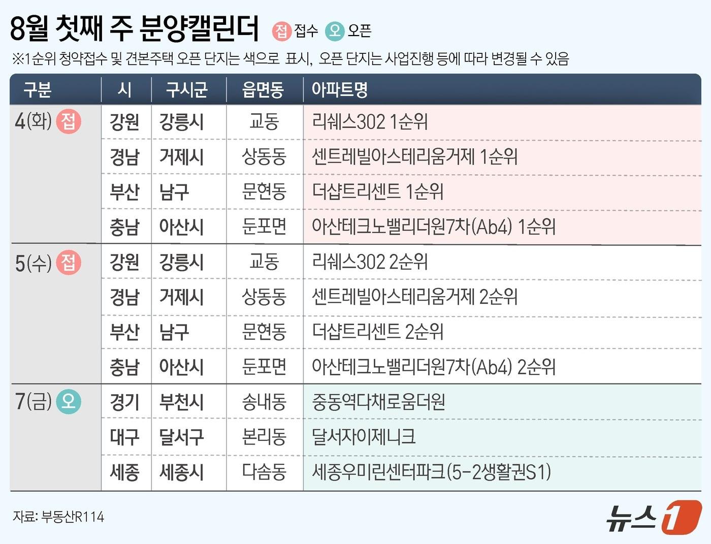 본문 이미지 - ⓒ 뉴스1 김초희 디자이너