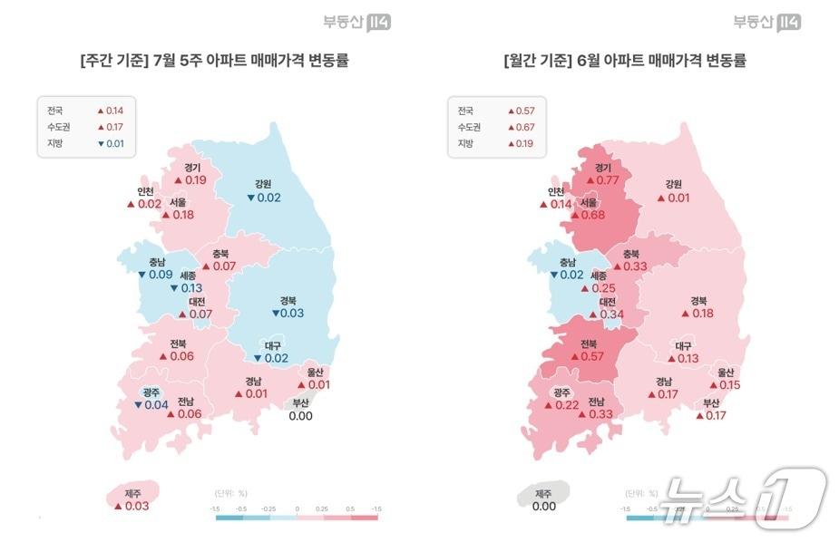 본문 이미지 -  7월 다섯째 주 아파트 매매가격 변동률 (부동산114 제공)
