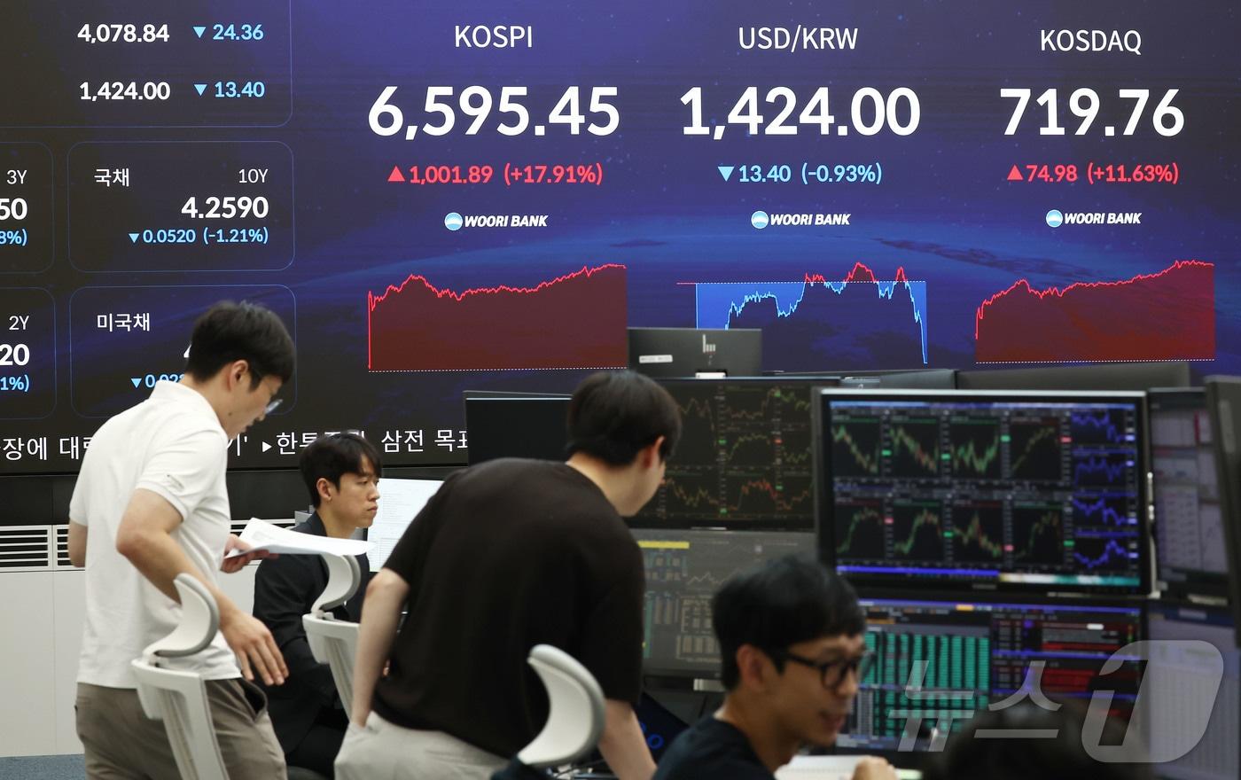 본문 이미지 - 코스피가 폭등하며 역대 최대 상승세를 보인 31일 오후 서울 중구 우리은행 본점 딜링룸에서 딜러들이 업무를 보고 있다. 2026.7.31 ⓒ 뉴스1 김민지 기자