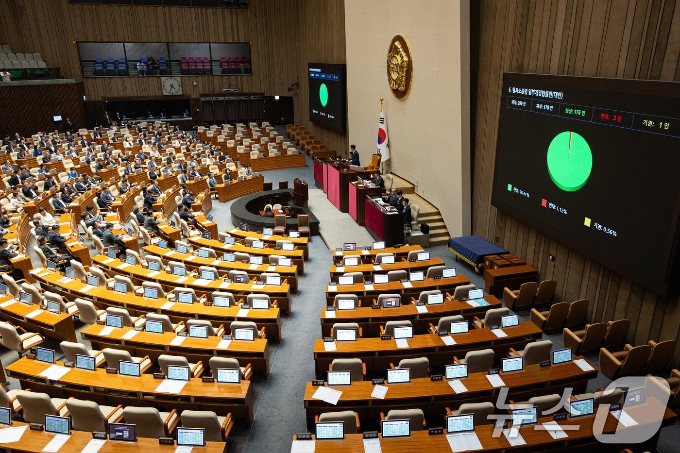 본문 이미지 - 31일 서울 여의도 국회에서 열린 제437회 국회(임시회) 제3차 본회의에서 형사소송법 일부개정법률안(대안)이 재석 178인 중 찬성 175인, 반대 2인으로 가결되고 있다. 2026.7.31 ⓒ 뉴스1 유승관 기자