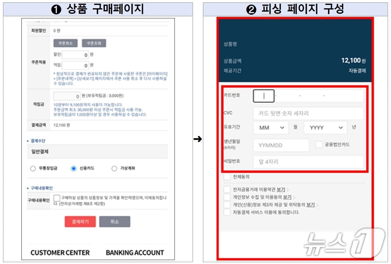 본문 이미지 - 국내 온라인 쇼핑몰 결제 과정에 삽입된 피싱 페이지 예시. 이미지=금융보안원