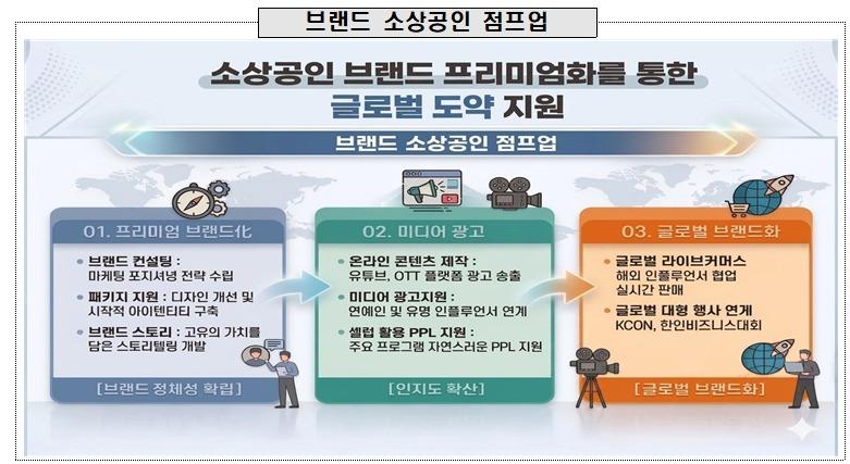 본문 이미지 - 브랜드 소상공인 점프업(중소벤처기업부 제공)