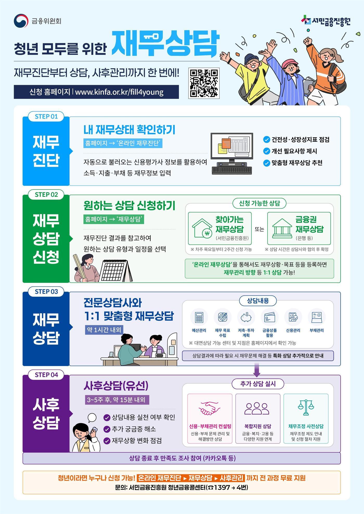 본문 이미지 - 청년 재무상담.