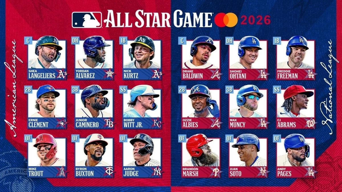 본문 이미지 - 2026 메이저리그 올스타전 출전 명단. (MLB 홈페이지 캡처)