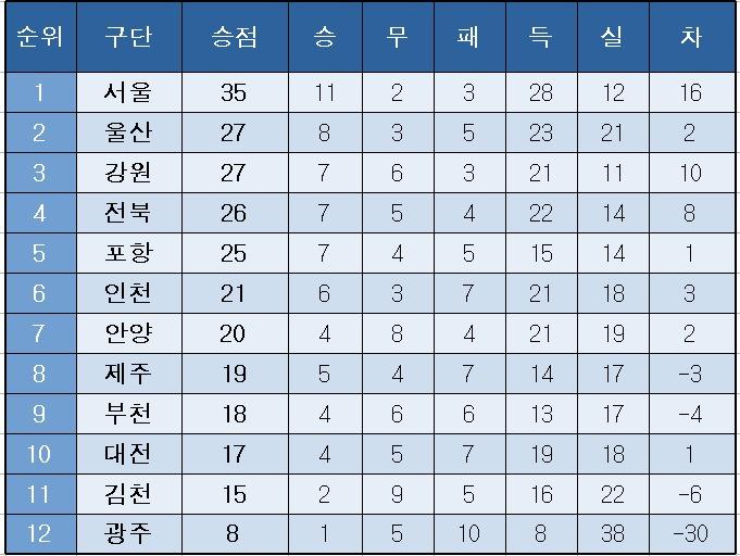 본문 이미지 -  