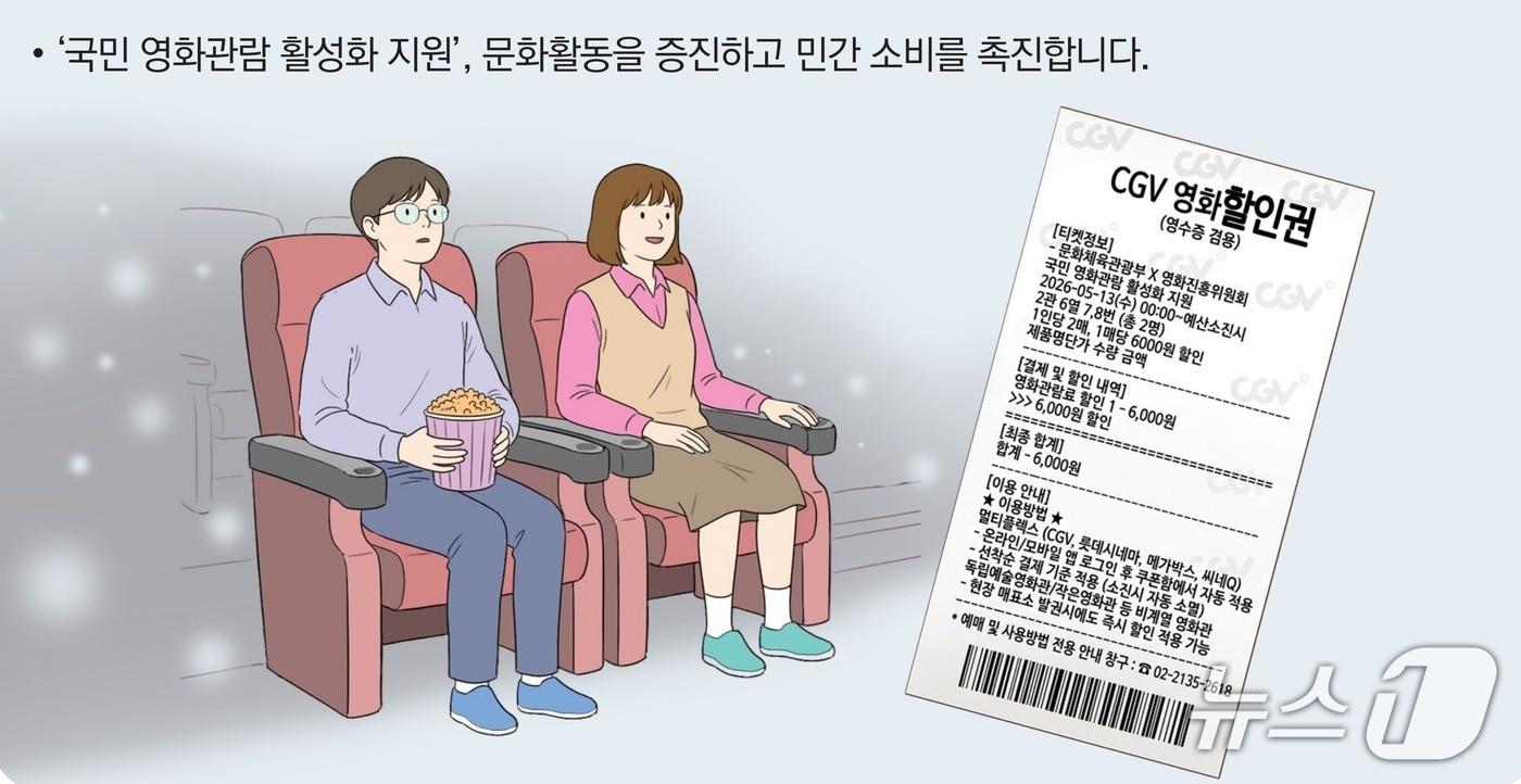 본문 이미지 - 문화체육관광부가 영화진흥위원회와 함께 영화 관람료 6000원 2차 할인권 약 205만장을 8일 오전 10시부터 배포한다.