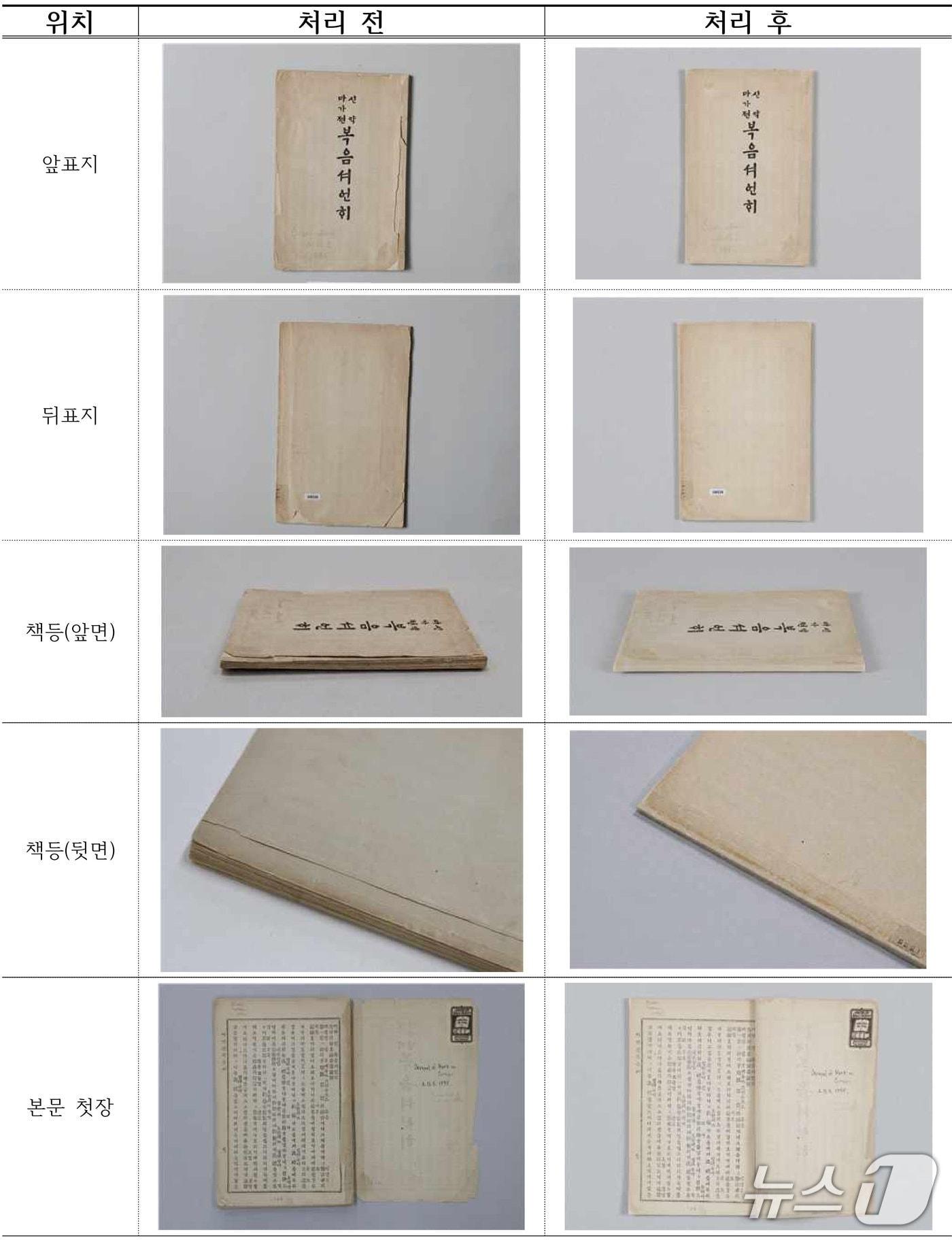 본문 이미지 - 보존처리 전후 비교 사진