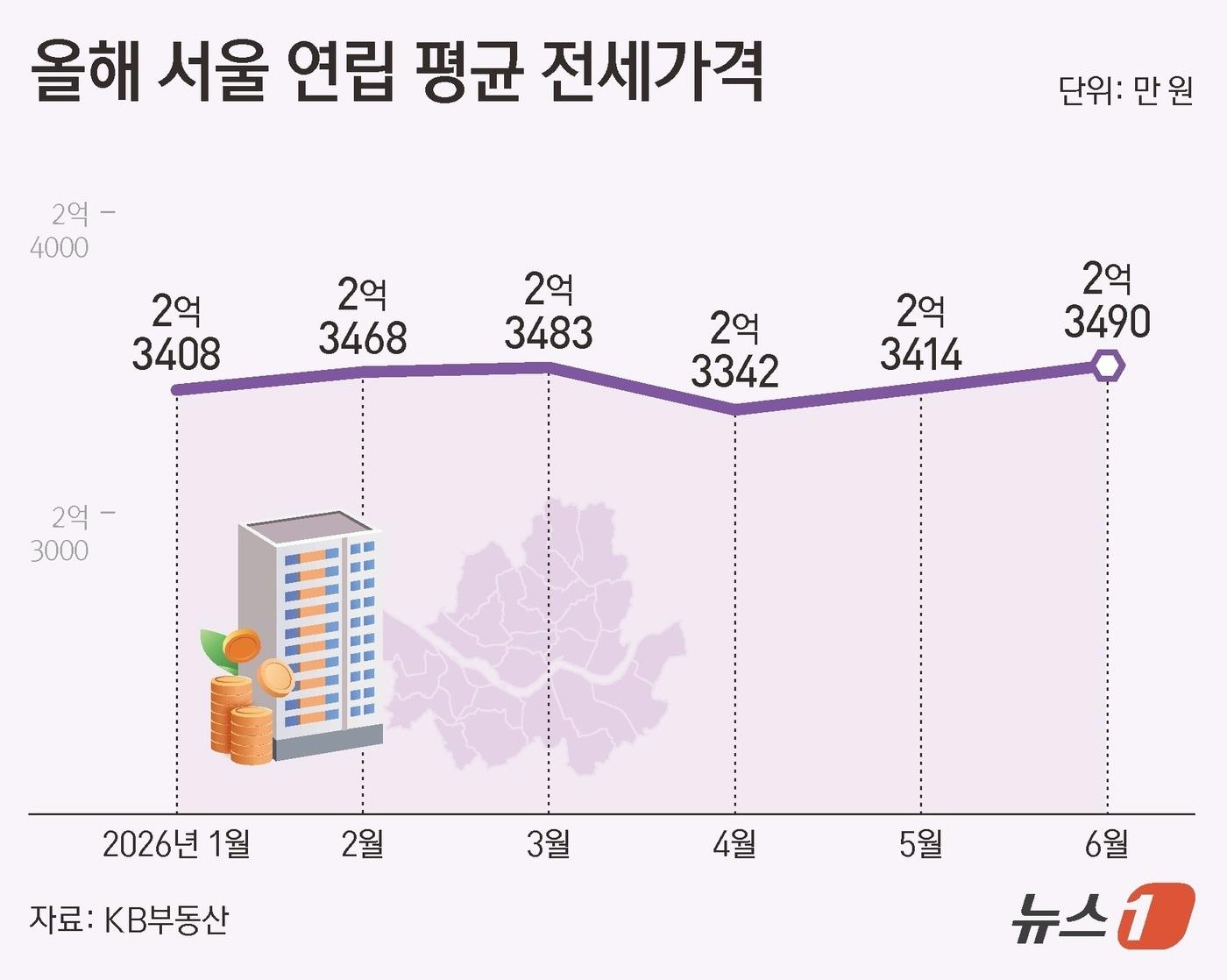 본문 이미지 - ⓒ 뉴스1 양혜림 디자이너