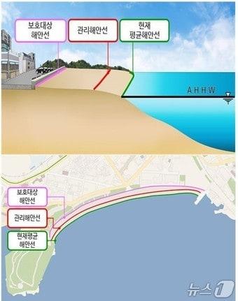 본문 이미지 - 해안선 개념(해양수산부 제공)