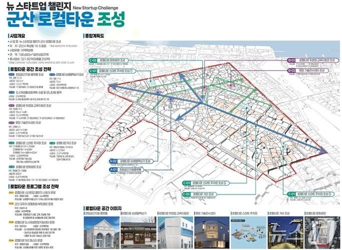 본문 이미지 - 군산시 중앙동 2구역 지역특화 도시재생 종합계획도./뉴스1