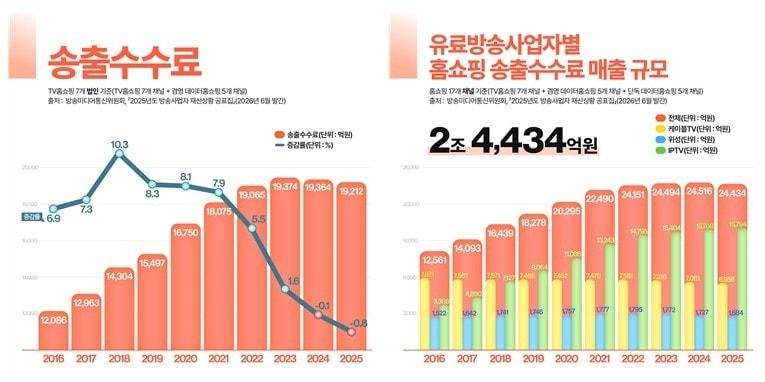 본문 이미지 - (한국TV홈쇼핑협회 제공)