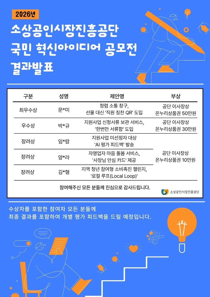 본문 이미지 - 국민 혁신 아이디어 공모전 결과발표 포스터. (소진공 제공)