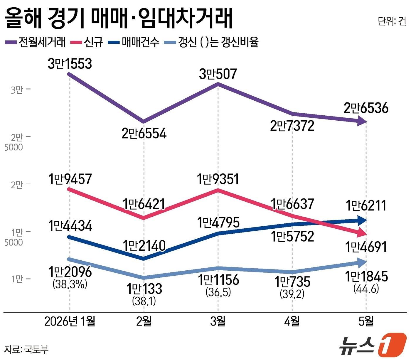 본문 이미지 - ⓒ 뉴스1 양혜림 디자이너