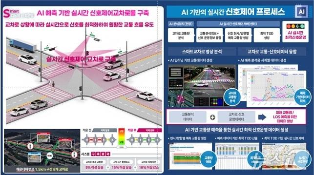 본문 이미지 - 구미시 AI 기반 교통체계 구축 개념도/뉴스1