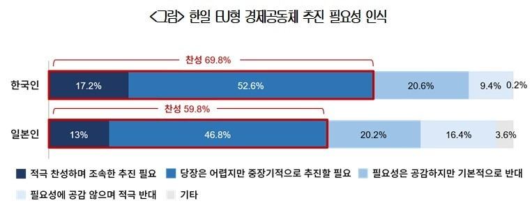 본문 이미지 -  (자료제공 = 대한상공회의소)