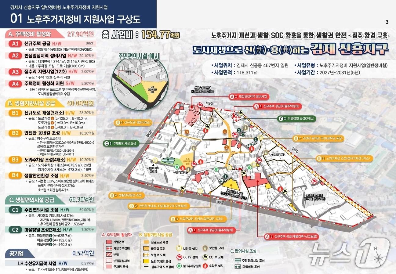 본문 이미지 - 전북 김제 신흥지역 노후 주거지 정비 종합 계획도./뉴스1