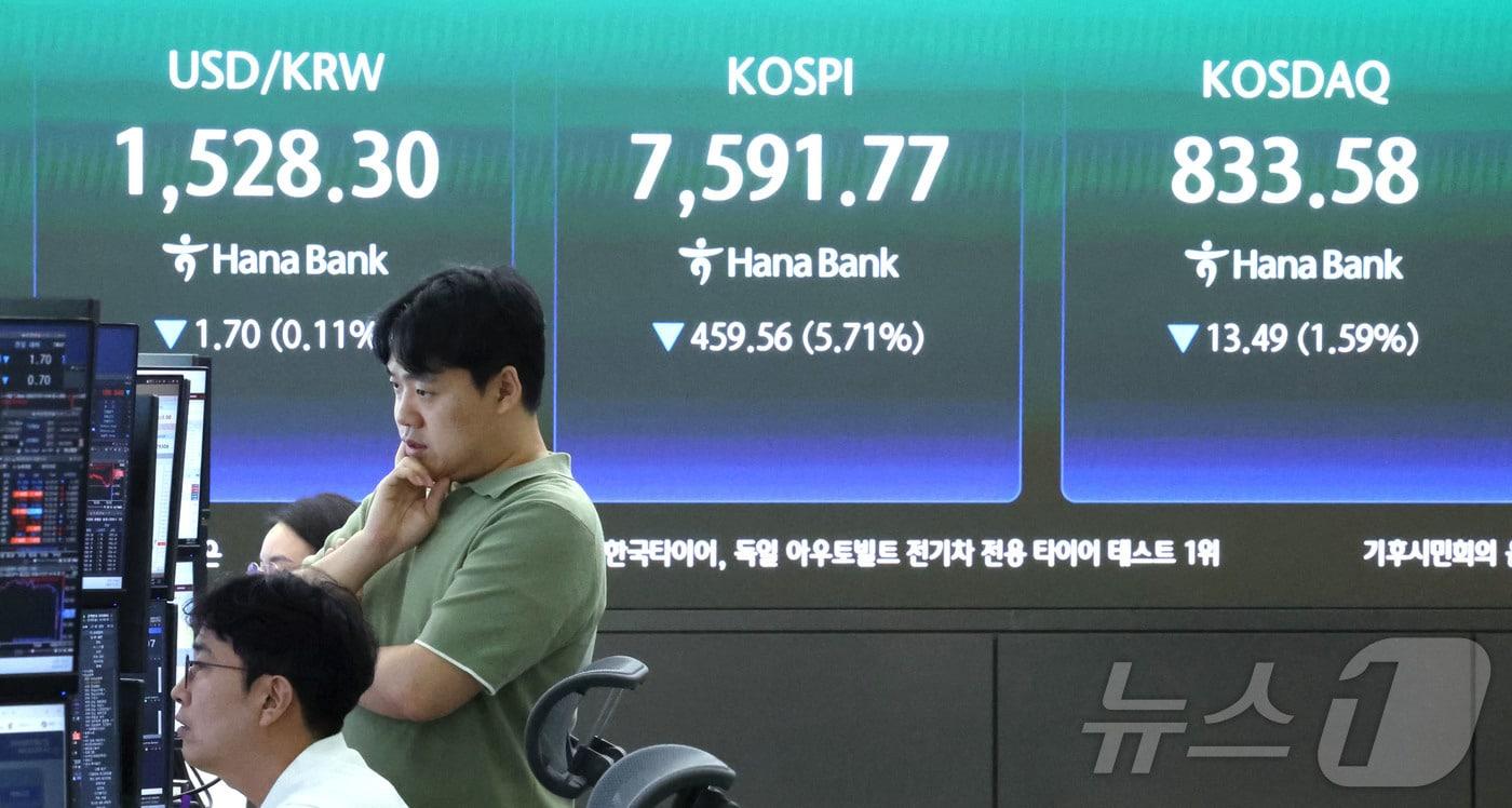 본문 이미지 - 7일 오전 서울 중구 하나은행 딜링룸 전광판에 코스피와 코스닥 지수, 원달러 환율이 표시되고 있다. 이날 코스피는 장중 5% 넘게 급락하면서 유가증권시장 매도 사이드카(프로그램 매도호가 일시 효력정지)가 발동됐다. 2026.7.7 ⓒ 뉴스1 이종수 기자