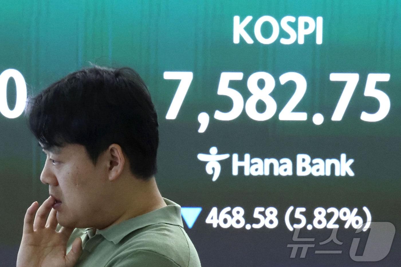 본문 이미지 - 7일 오전 서울 중구 하나은행 딜링룸 전광판에 코스피 지수가 표시되고 있다. 이날 코스피는 장중 5% 넘게 급락하면서 유가증권시장 매도 사이드카(프로그램 매도호가 일시 효력정지)가 발동됐다. 2026.7.7 ⓒ 뉴스1 이종수 기자