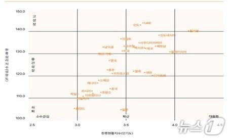 본문 이미지 - 한국국제문화교류진흥원이 '2025 한류 생태계 연구'에서 지난해 한류로 인한 총수출액이 189억7500만달러로 1년 전보다 15.9% 늘었다고 분석했다.