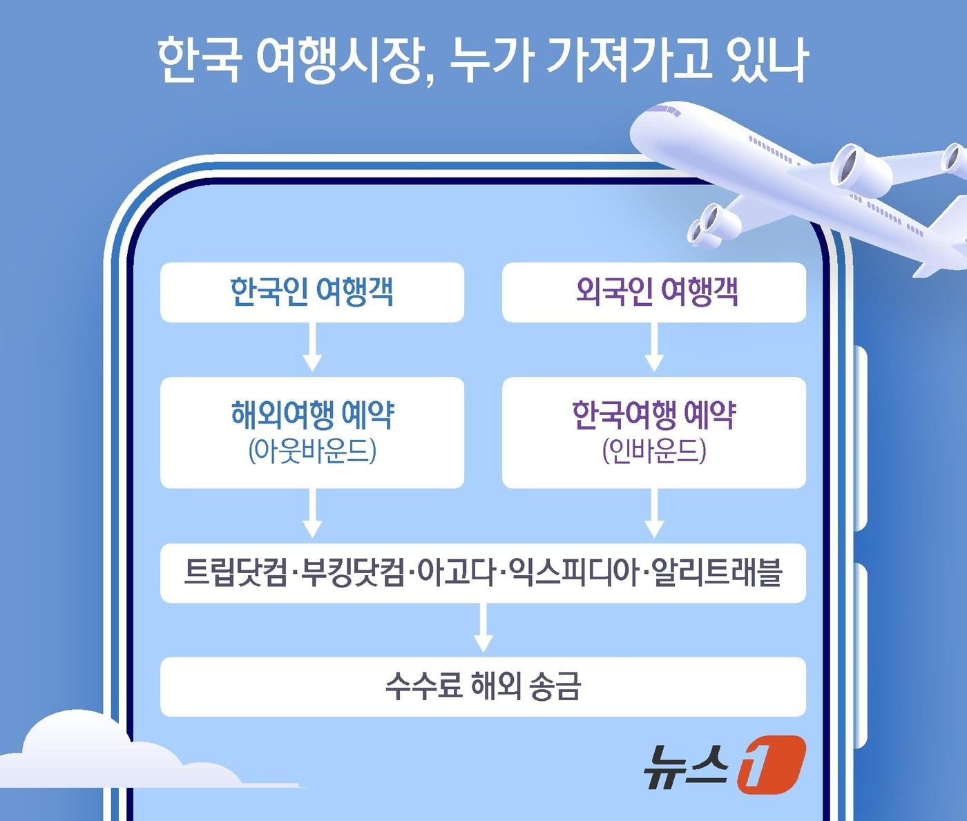 본문 이미지 - ⓒ 뉴스1 양혜림 디자이너