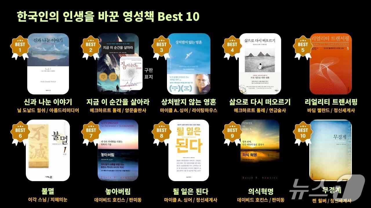 본문 이미지 - '신과 나눈 이야기'가 인생을 바꾼 영성책 1위에, 에크하르트 톨레가 가장 많이 언급된 저자에 이름을 올렸다.