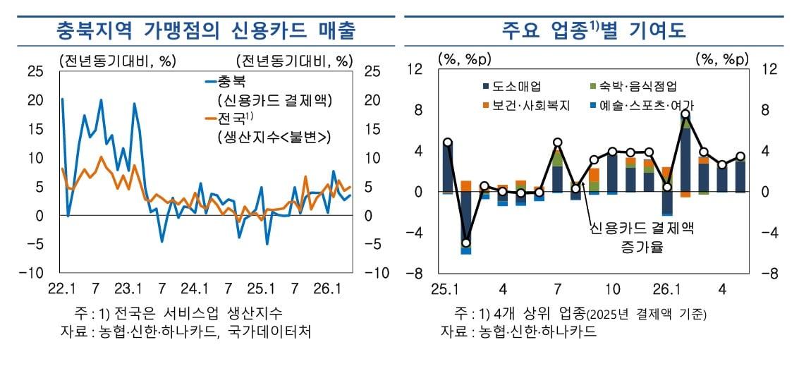 본문 이미지 - (한국은행 충북본부 제공. 재판매 및 DB금지)/뉴스1