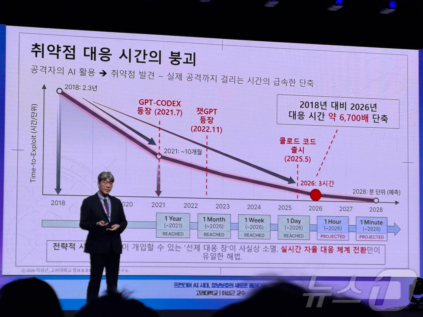 본문 이미지 - 이상근 고려대 교수가 8일 오전 서울 신라호텔에서 열린 '제15회 정보보호의 날 기념식'에서 기조연설을 하고 있다. 2026.07.08 ⓒ 뉴스1 이기범 기자