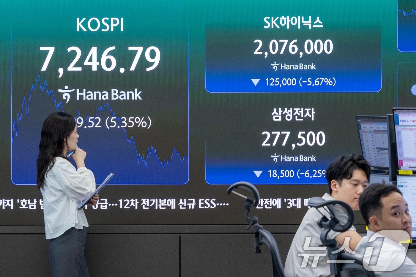 본문 이미지 - 미·이란 갈등 격화에 코스피가 급락하며 '검은 수요일'을 기록한 8일 오후 서울 중구 하나은행 딜링룸 전광판에 종가와 SK하이닉스, 삼성전자 주가가 나오고 있다.  2026.7.8 ⓒ 뉴스1 안은나 기자