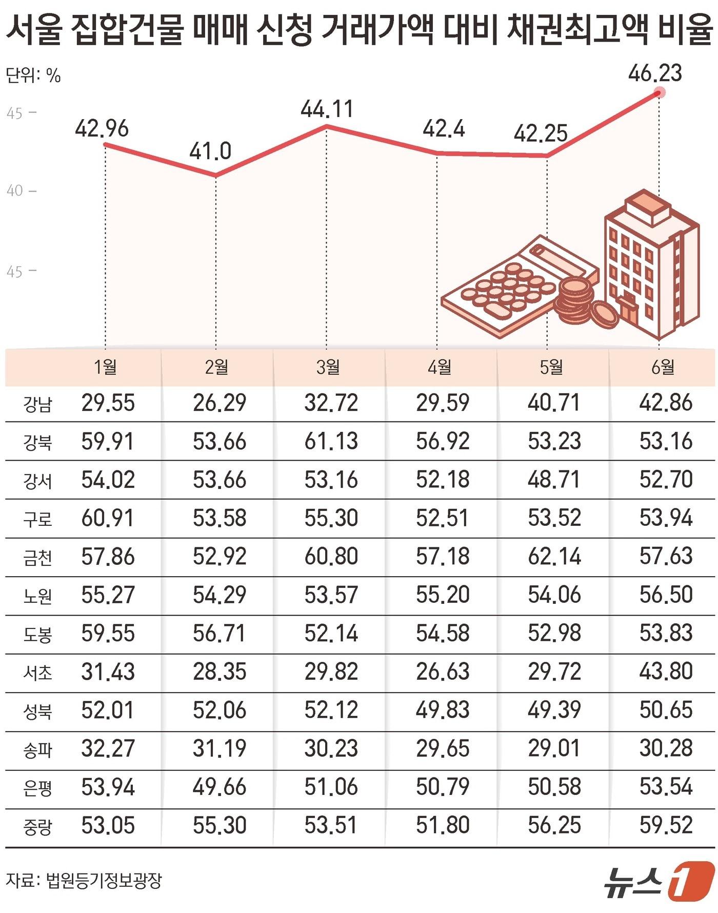본문 이미지 - ⓒ 뉴스1 김초희 디자이너