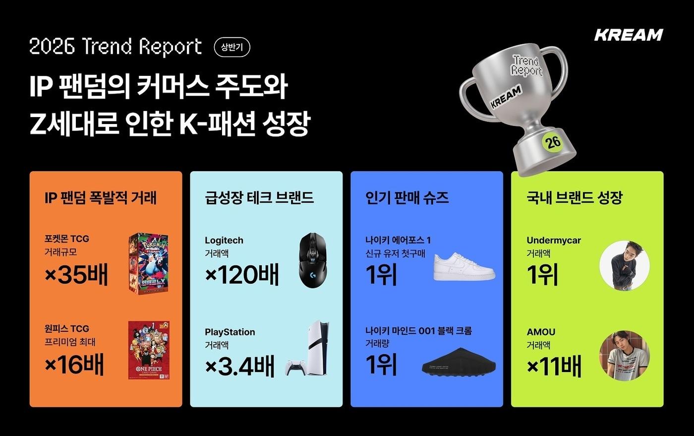 본문 이미지 - 2026 상반기 트렌드 리포트. (크림 제공)