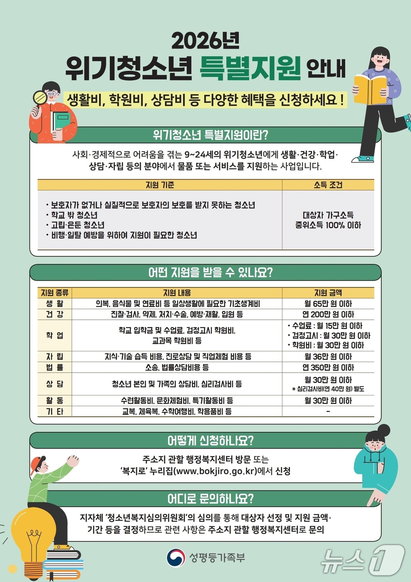 본문 이미지 - 2026년 위기청소년 특별지원사업 안내.(동작구 제공)