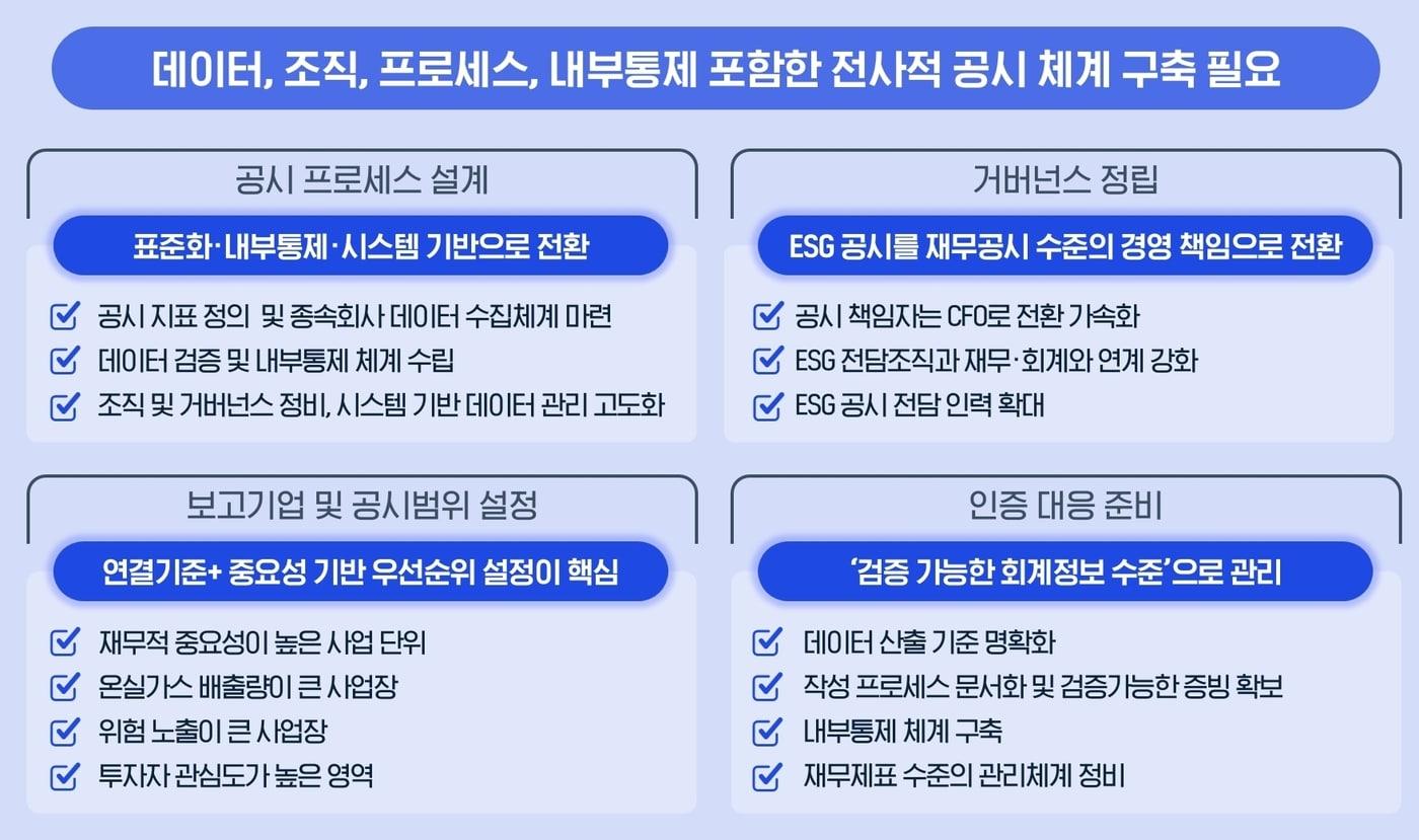본문 이미지 - (삼정KPMG 제공)