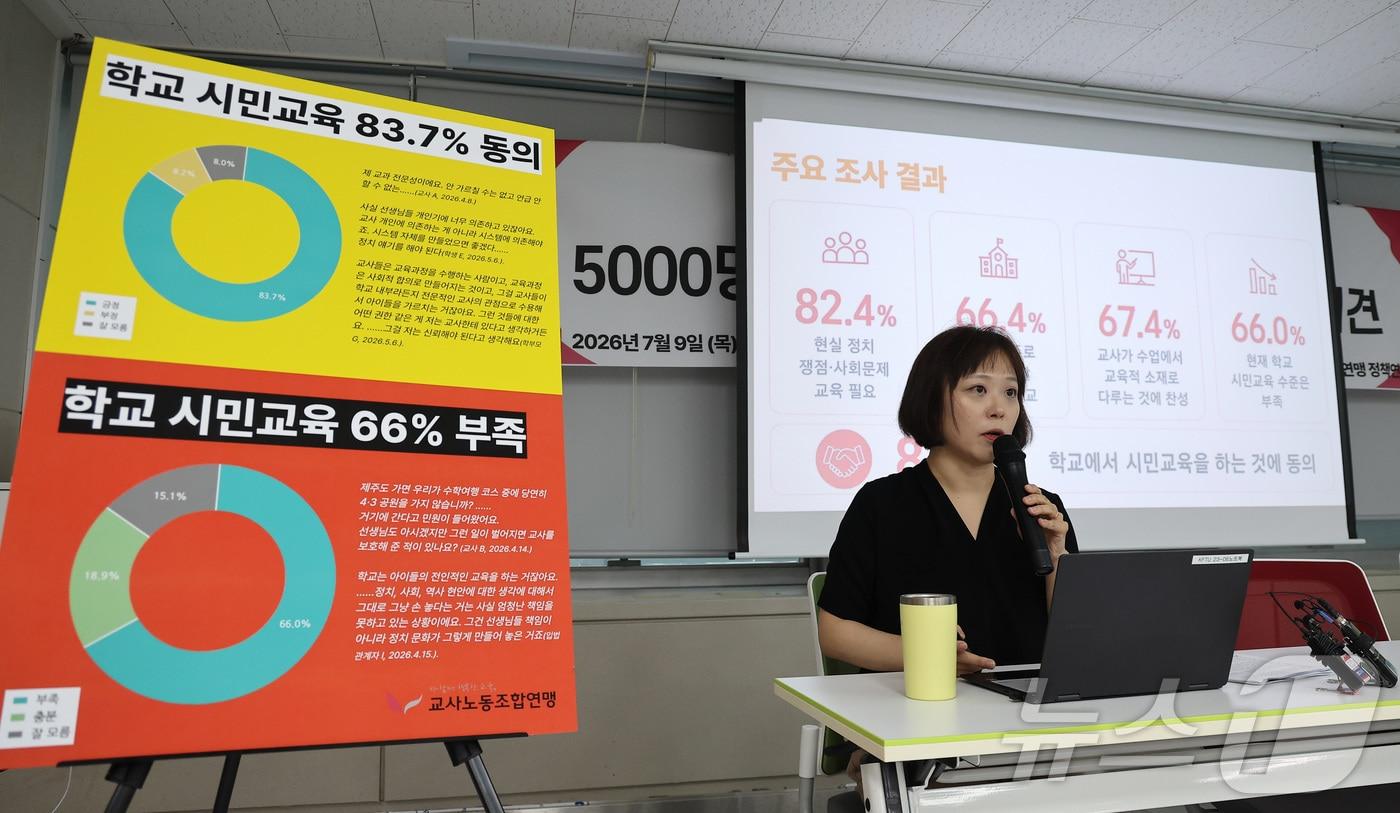 본문 이미지 - 송수연 교사노동조합연맹 정책연구원장이 9일 서울 영등포구 여의도 교사노조연맹에서 열린 '학교 내 민주시민교육 대국민 인식조사' 결과 발표 기자회견에서 발언하고 있다. 2026.7.9 ⓒ 뉴스1 김성진 기자