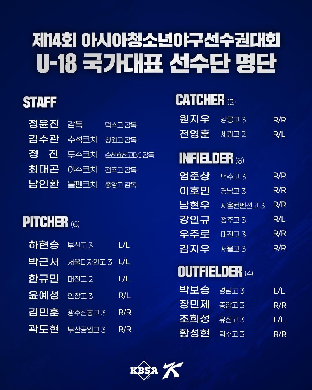 본문 이미지 - U-18 야구대표팀 명단. (KBSA 제공)