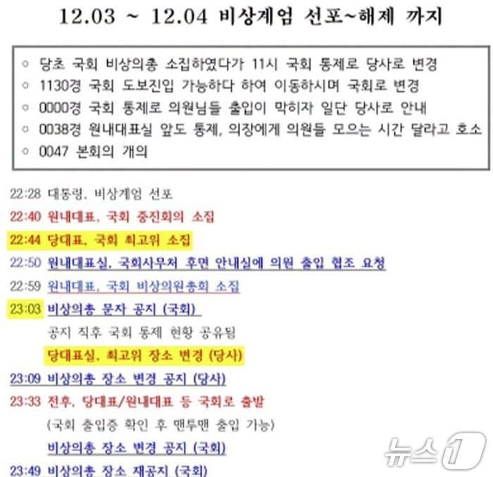 본문 이미지 - 국민의힘 안철수 의원이 '12·3비상계엄 당시 한동훈 대표가 먼저 의원총회 장소를 국회에서 당사로 변경했다'고 증언한 자신의 말은 사실이라며 그 근거로 제시한 2024년 12월 6일 추경호 원내대표실이 배포한 상황설명서.  (SNS 갈무리) ⓒ 뉴스1