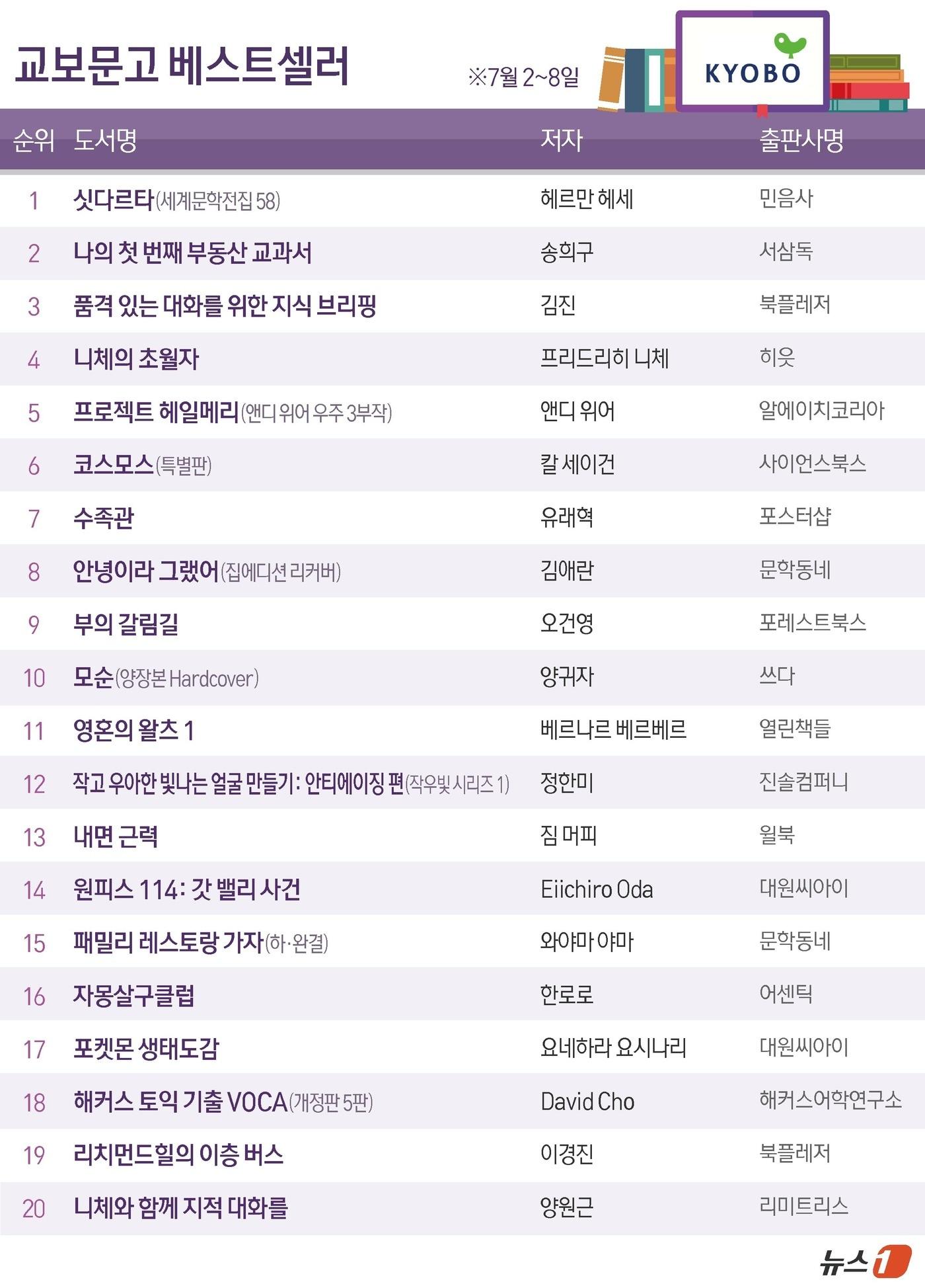 본문 이미지 - ⓒ 뉴스1 김초희 디자이너