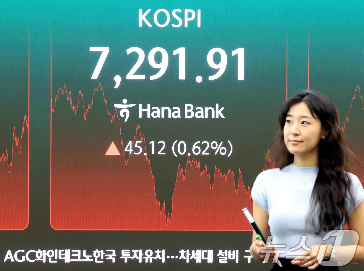 본문 이미지 - 9일 서울 중구 하나은행 딜링룸 전광판에 종가가 나오고 있다. 이날 코스피 지수는 전일 대비 45.12포인트(0.62%) 상승한 7291.91, 코스닥 지수는 9.00포인트(1.15%) 오른 794.00로 마감했다. 2026.7.9 ⓒ 뉴스1 이호윤 기자