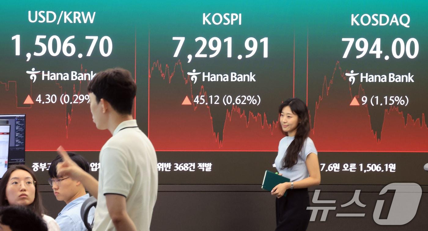 본문 이미지 - 9일 서울 중구 하나은행 딜링룸 전광판에 종가가 나오고 있다. 이날 코스피 지수는 전일 대비 45.12포인트(0.62%) 상승한 7291.91, 코스닥 지수는 9.00포인트(1.15%) 오른 794.00로 마감했다. 2026.7.9 ⓒ 뉴스1 이호윤 기자