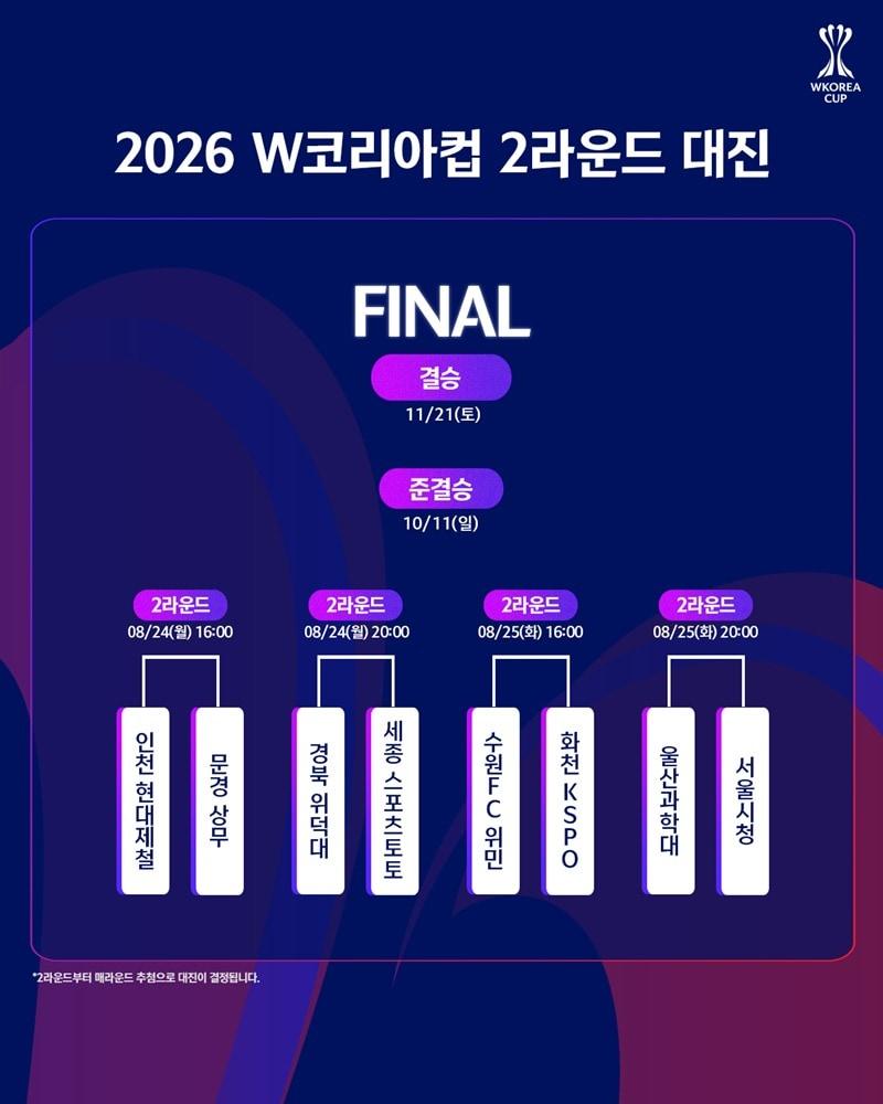본문 이미지 - W코리아컵 8강 대진(대한축구협회 제공) 
