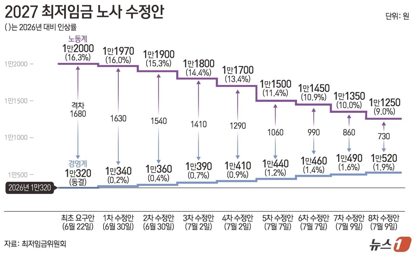 본문 이미지 - ⓒ 뉴스1 윤주희 디자이너